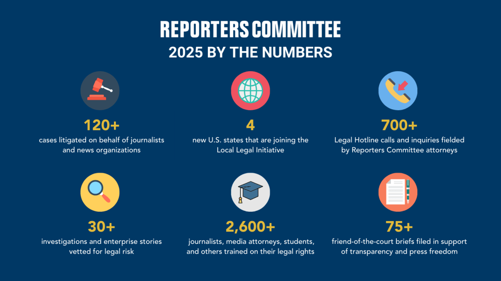 Graphic showing data reflecting RCFP's work in 2025